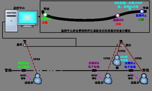 成都武侯区巡更系统八号