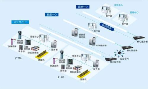 成都武侯区食堂收费管理系统七号