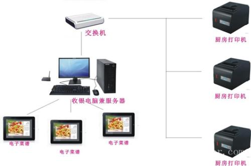 成都武侯区收银系统六号
